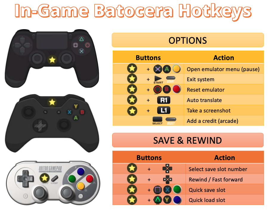 Batocera Hotkeys