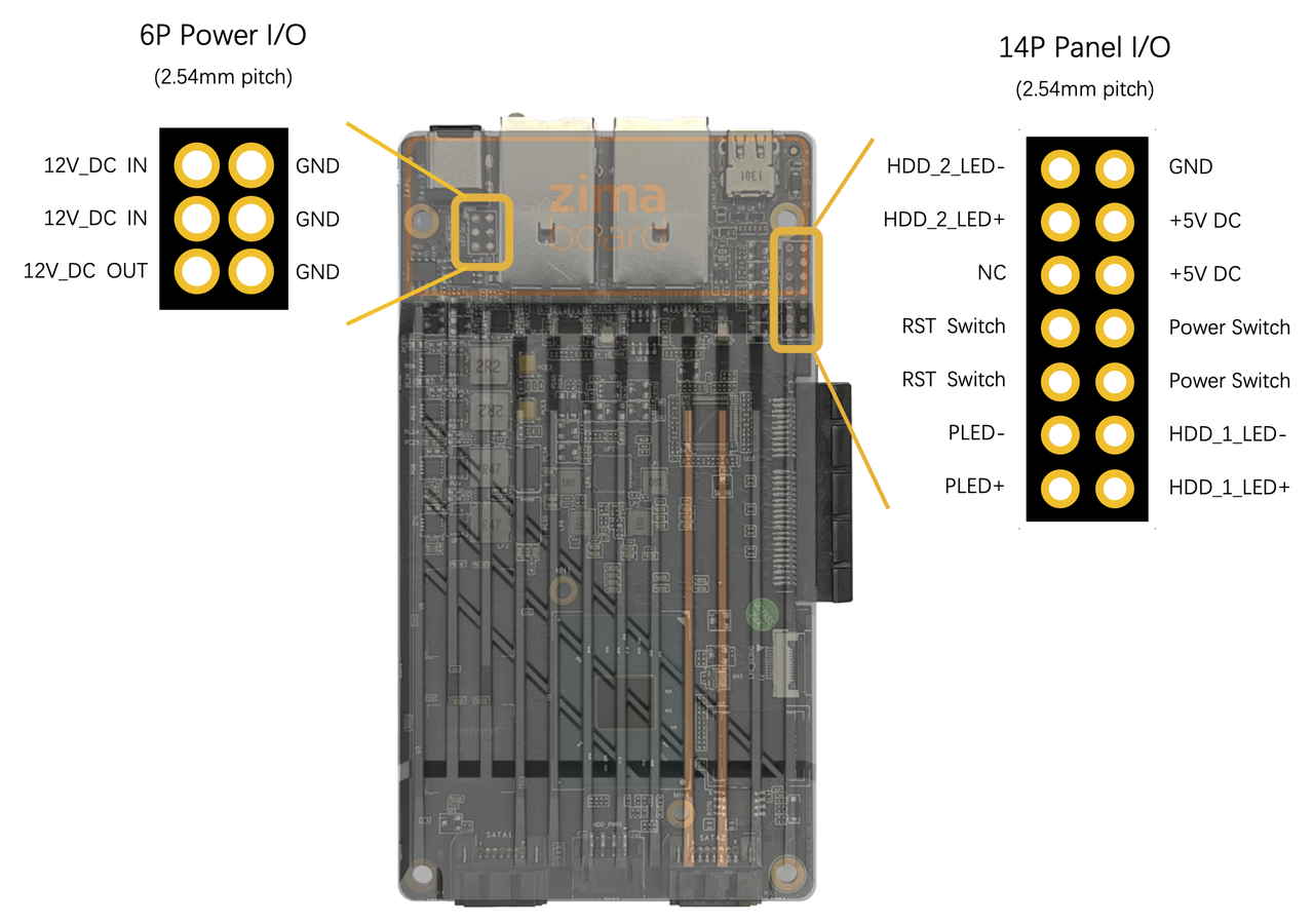 Introduce ZimaBoard Pinouts